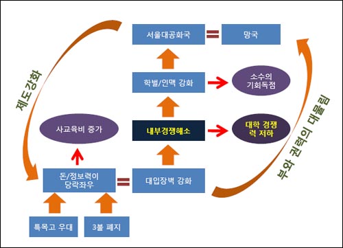 교육정책 흐름도2 